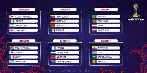 2023 sub 20 world cup argentina group stage